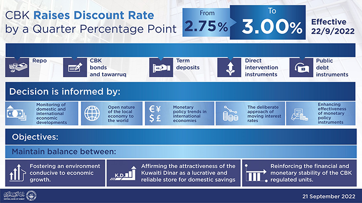 Discount Rate Images